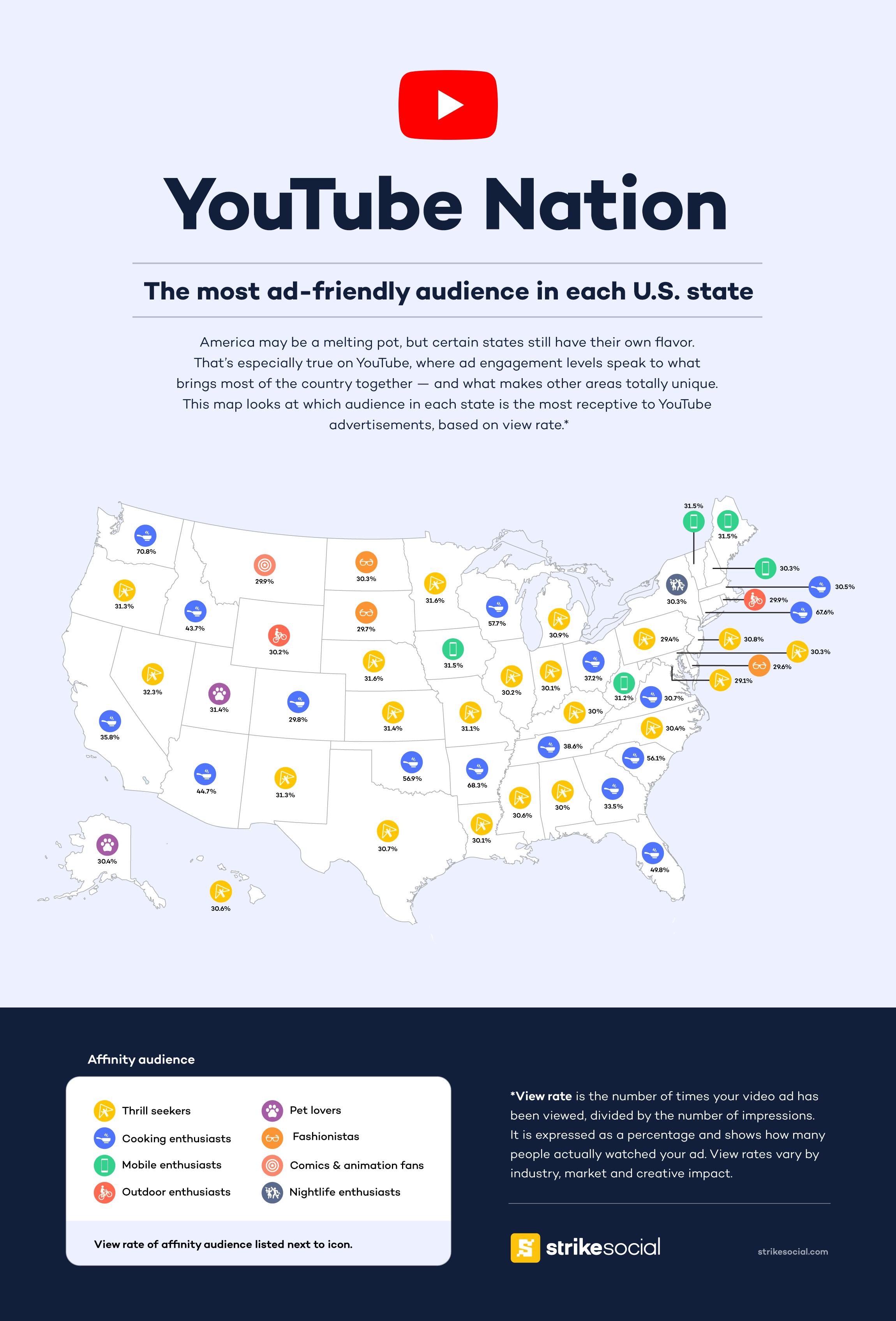 America s top YouTube ad audiences by state Strike Social