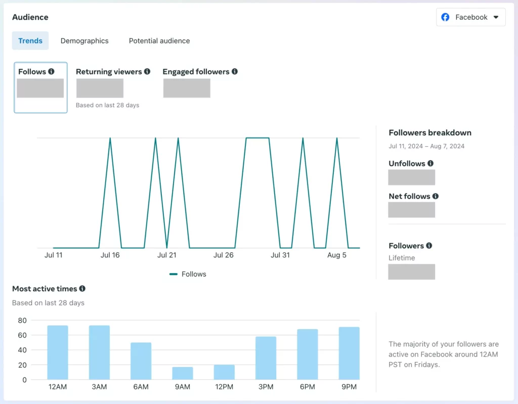 Facebook Audience Insights - Trends screen, follower and engagement trend