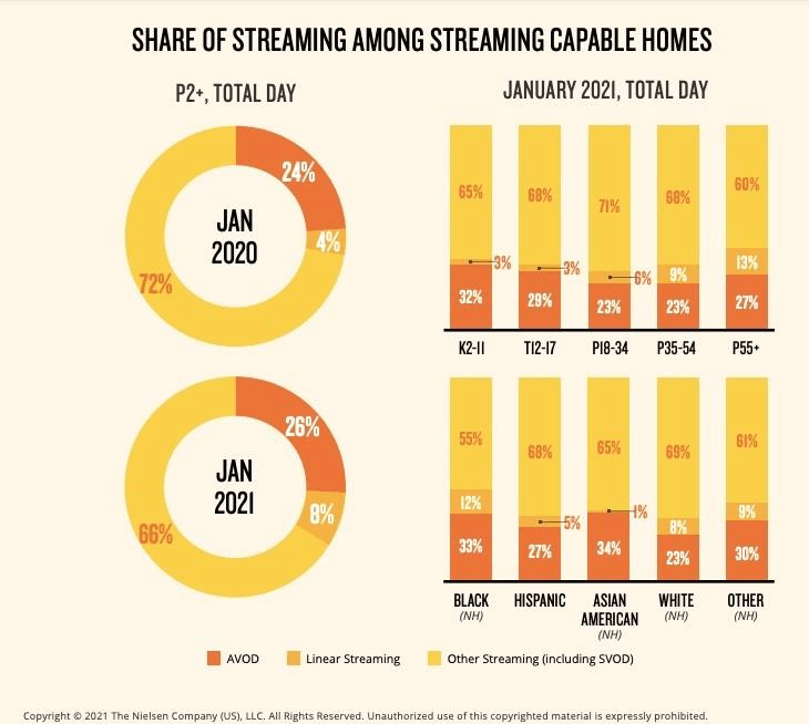 Why Are AVOD Streaming Services Like Tubi and Pluto TV Suddenly a Very Big  Deal?