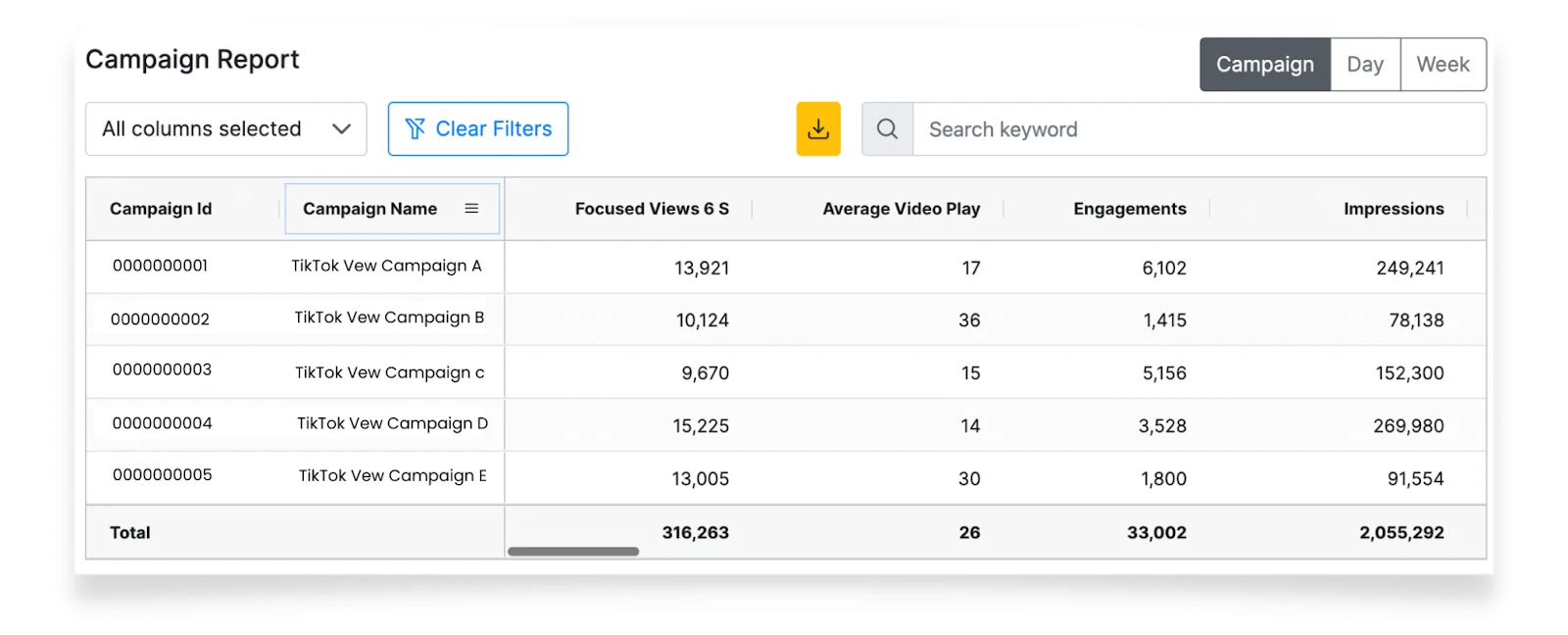 What is a 6-second view in a TikTok ad - TikTok 6 second focused views (1)