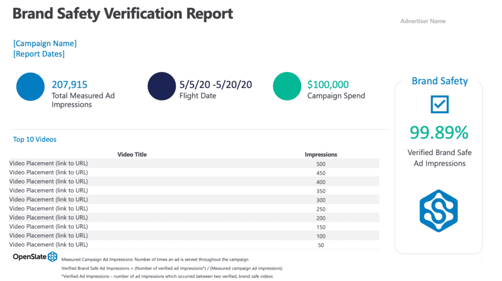 OpenSlate Brand Safety Verification Report