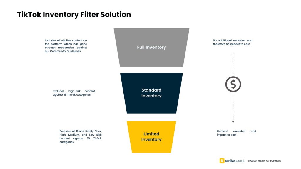 TikTok Inventory Filter Solution