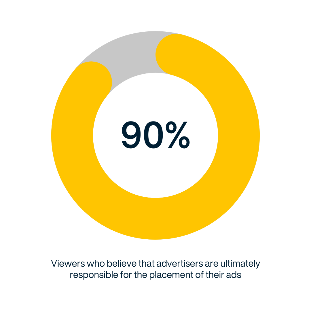 Understanding YouTube Brand Safety in Video Advertising - Strike Social