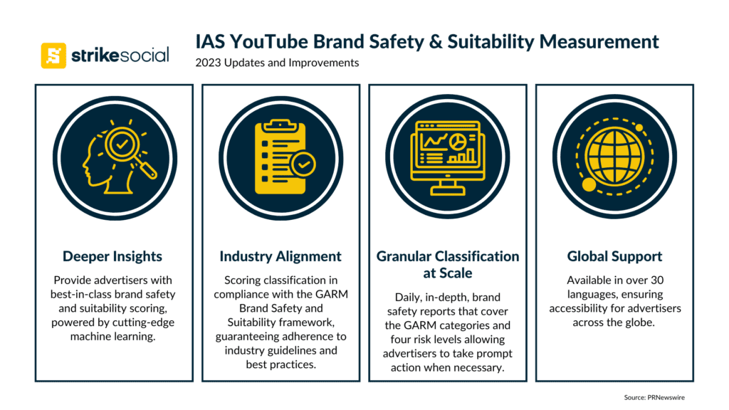 IAS YouTube Brand Safety & Suitability Measurement 2023 Updates