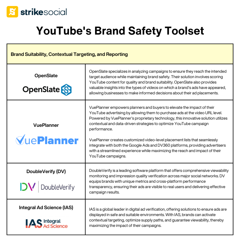 YouTubes brand safety toolset 1