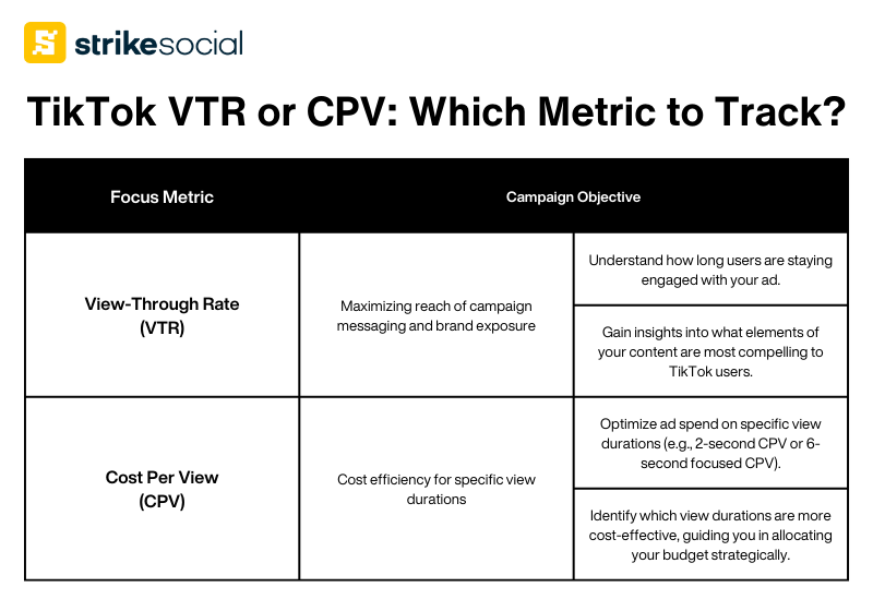 tiktok vtr or cpv which metric to track (1)
