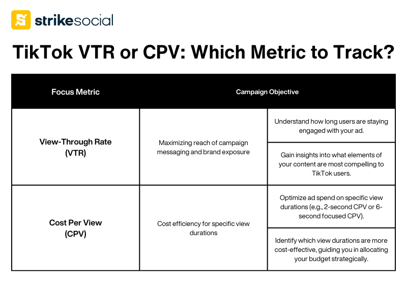 How The ViewThrough Rate Calculator Helps Measure Ad Effectiveness