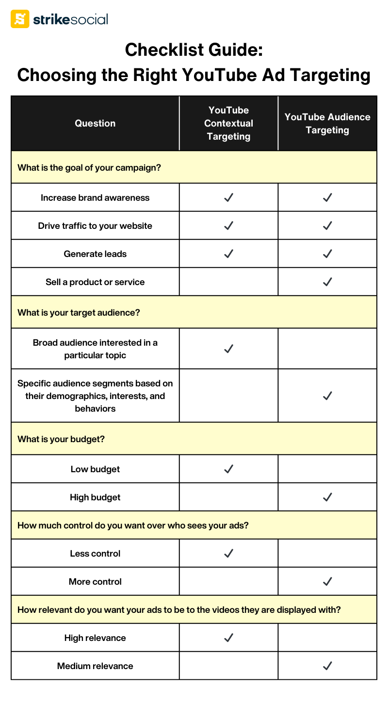 Strike-Social-How-to-choose-the-right-ad-targeting-checklist-contextual-targeting-vs-audience-targeting