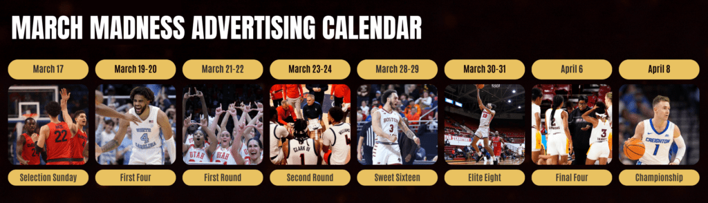 March Madness Marketing Key Dates