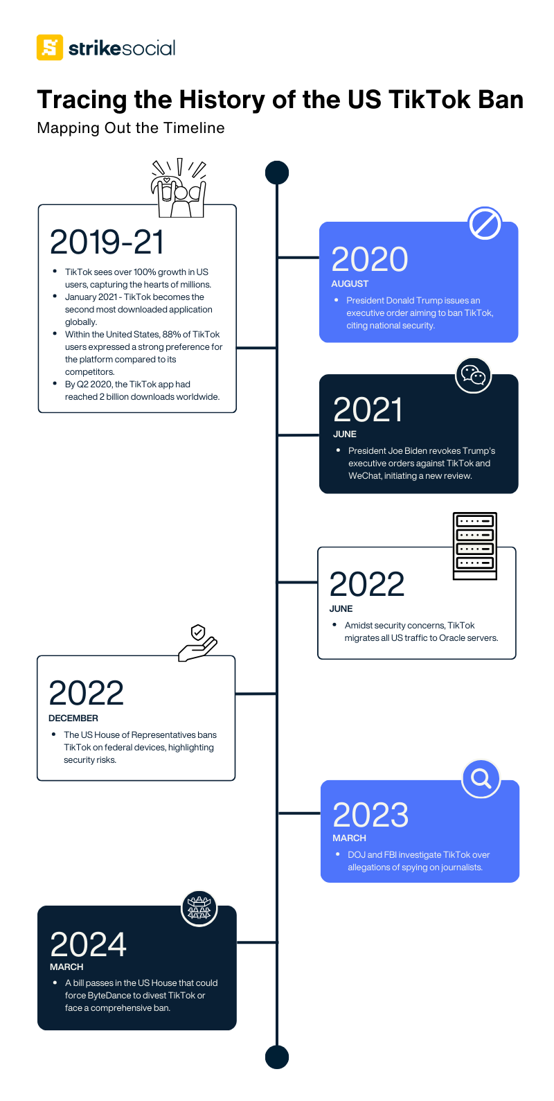 TikTok US Ban timeline 2019 to 2024 (1)