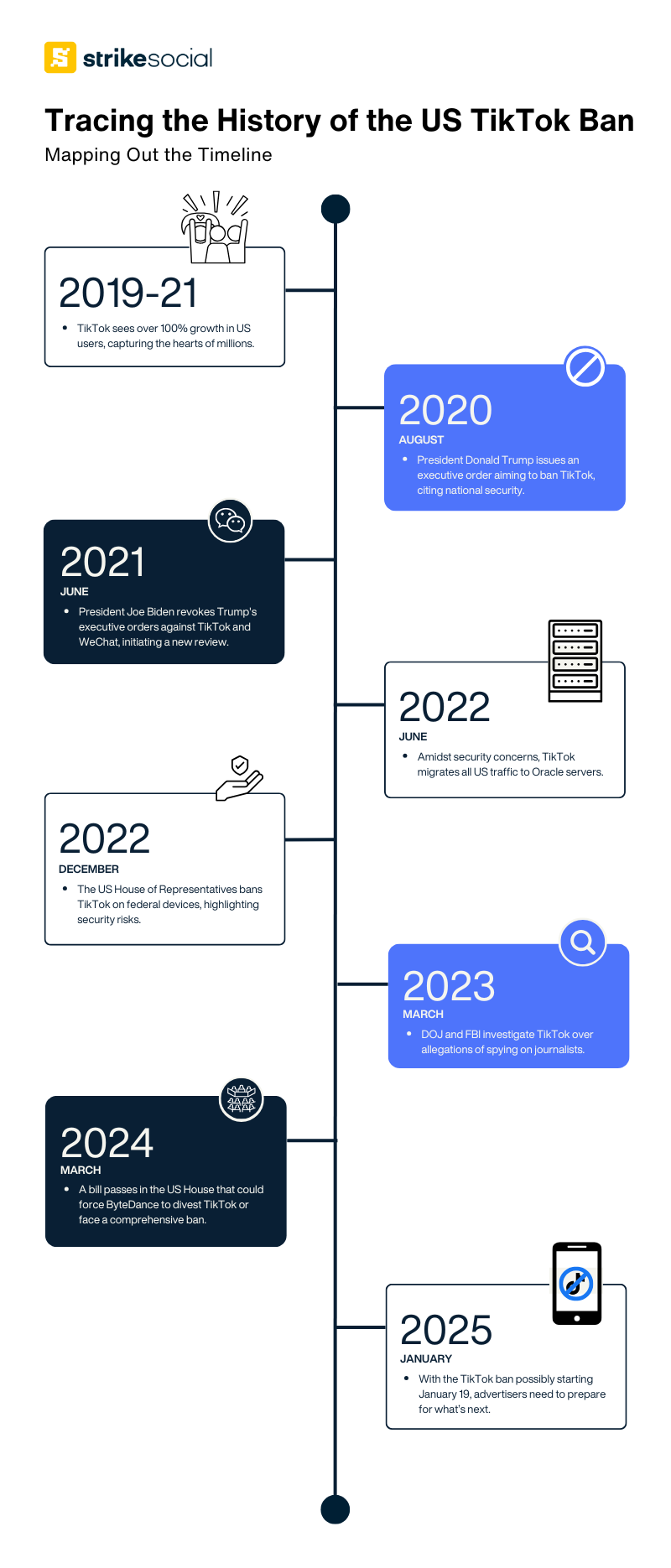 TikTok US Ban timeline 2019 to 2025 (Updated)