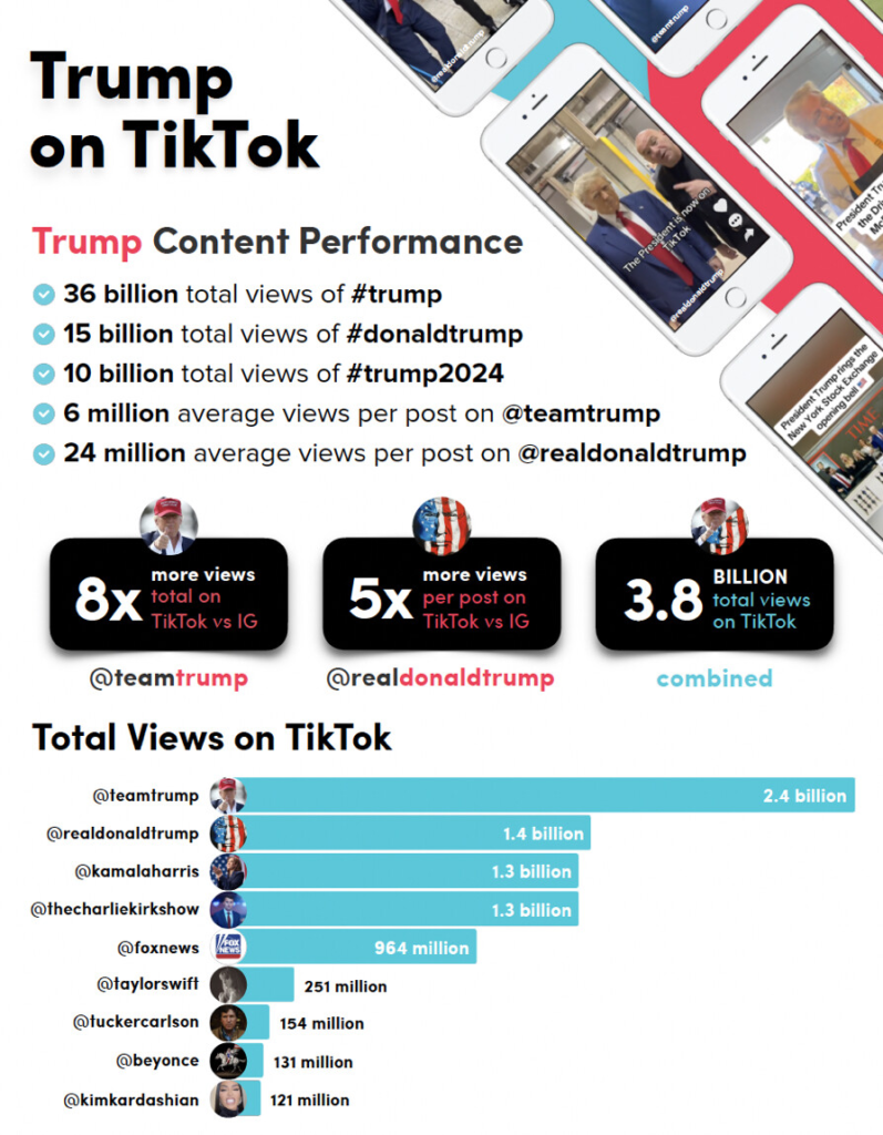 Trump likely to halt TikTok restrictions in US