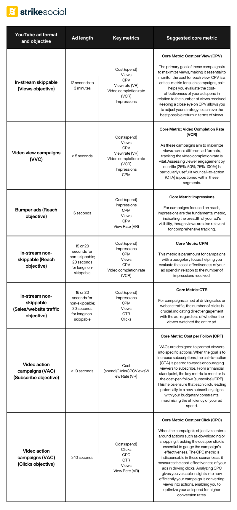 Which Metrics Matter For Your YouTube Ads Reporting (1)