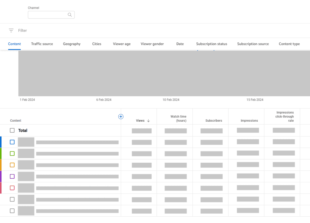 youtube organic reach - 003 - youtube studio analytics for each content v1