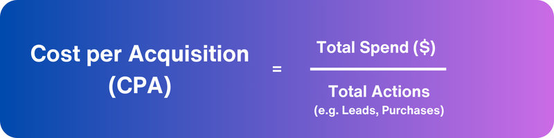 how to compute cost per acquisition Instagram CPA