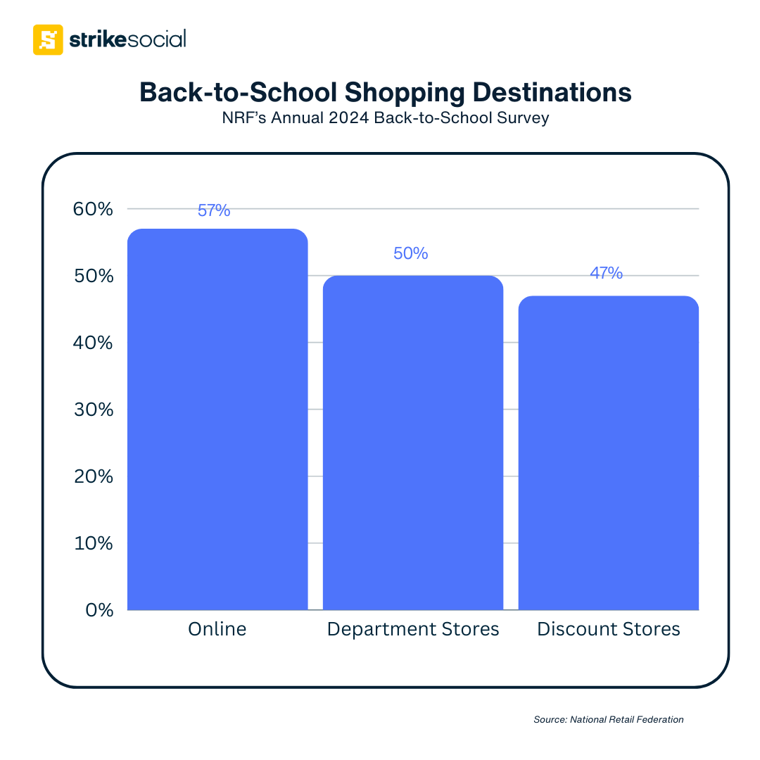 NRF 2024 Back to School Advertising Guide - Shopping Destinations