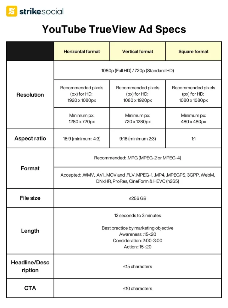 Ad specifications for TrueView Ads on YouTube