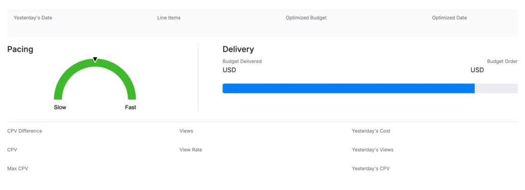 Campaign pacing optimization dashboard by Strike Social for CTV and social media advertising