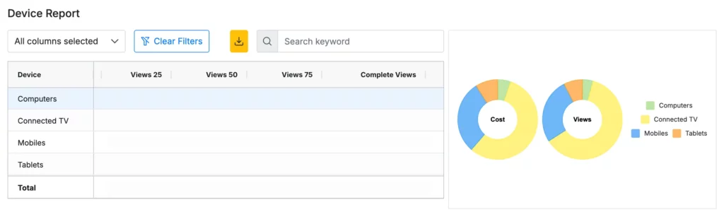 Device Report for Connected TV and social media placement distributions