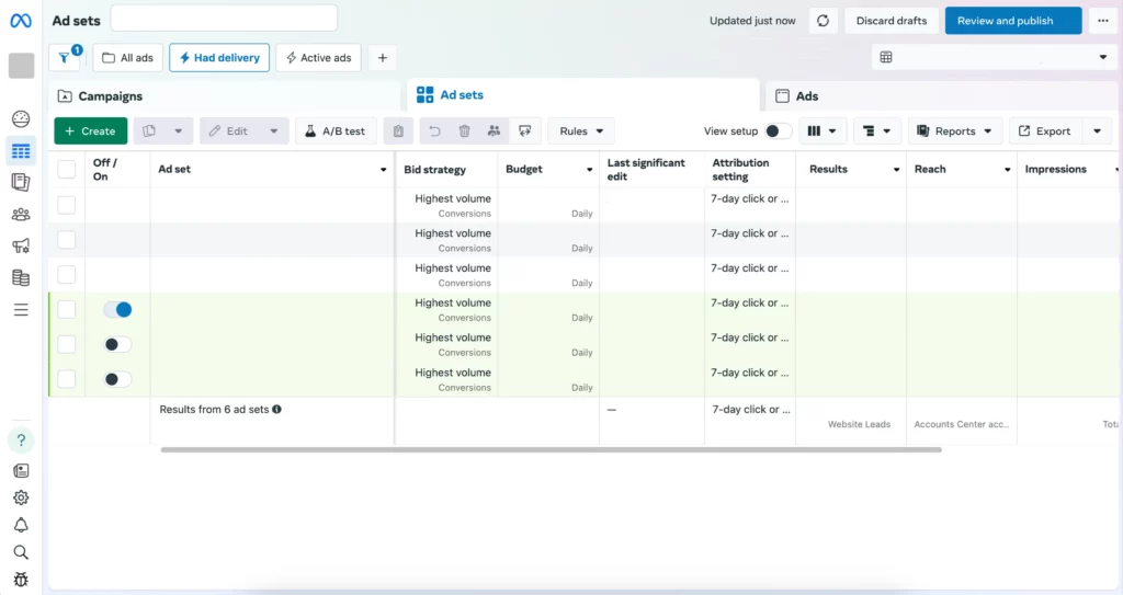 Facebook Ads Manager - Ad sets tab