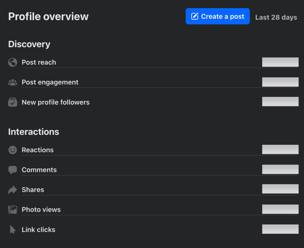 Facebook engagement metrics as seen on profile dashboard