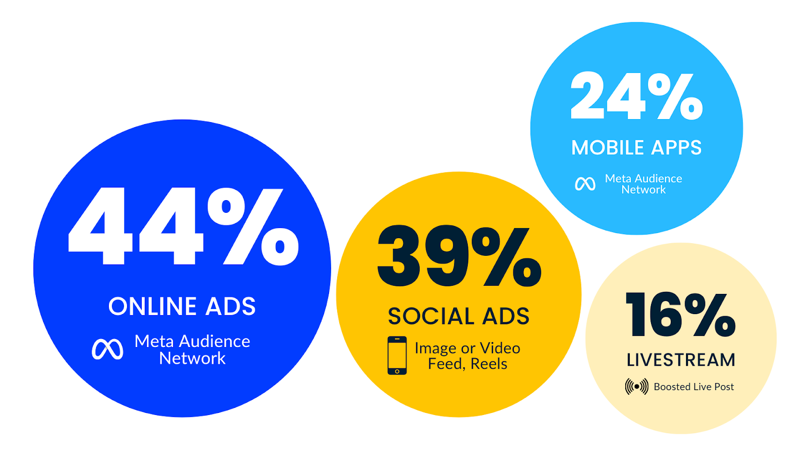 DISQO 2024 holiday advertising report - where shoppers find holiday deals from brands