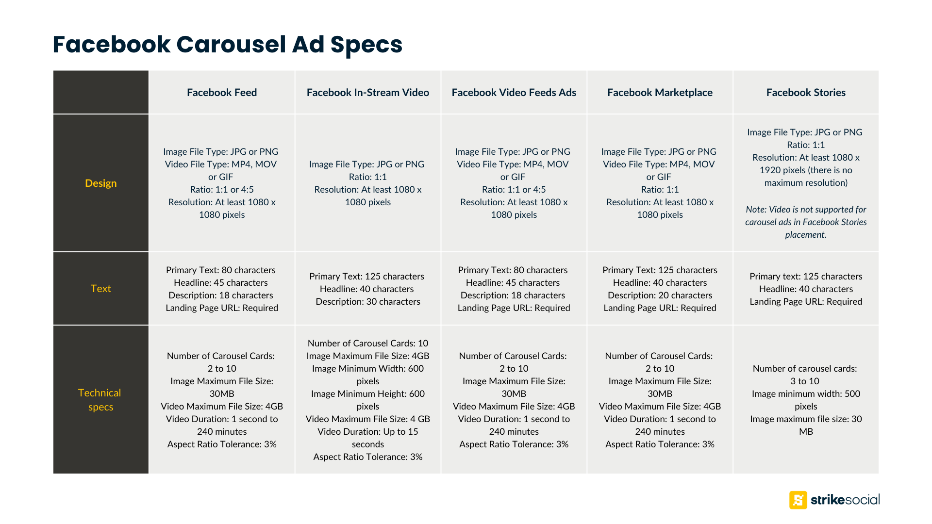 Facebook Carousel Ad Specs Part 1 (Feed, In-Stream, Video Feed, Marketplace, Stories)