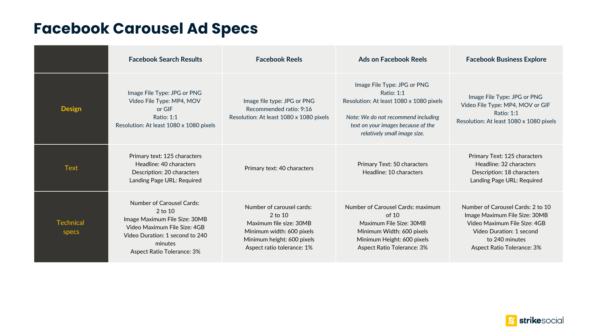 Facebook Carousel Ad Specs Part 2 (Search Results, Reels, Overlay ads on Reels, Business Explore)