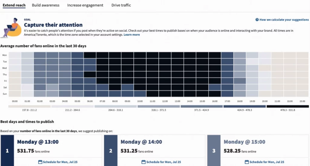 Hootsuite optimal posting time dashboard