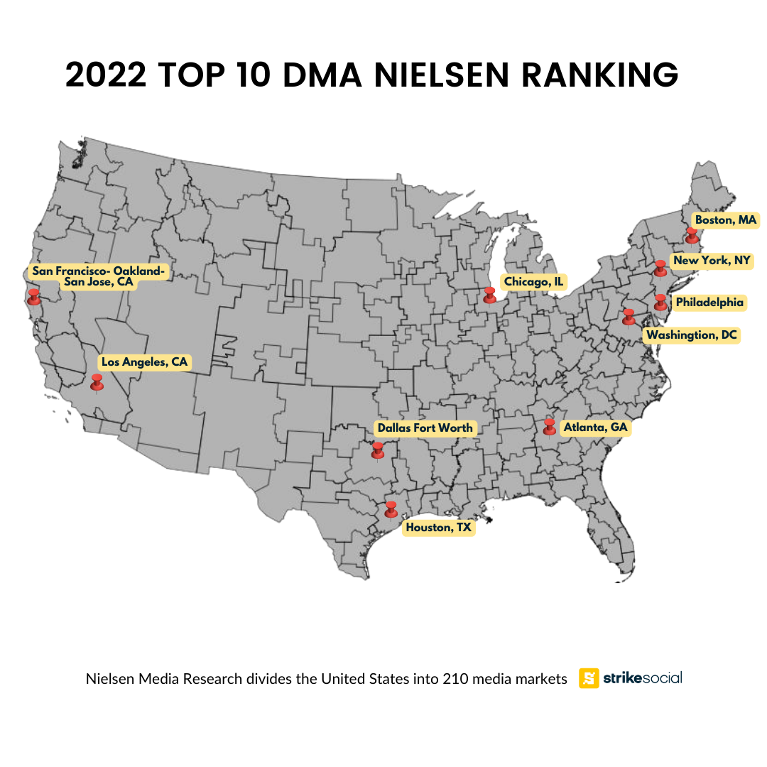 Top 10 TikTok DMA geo-targeting locations, Nielsen Media Research