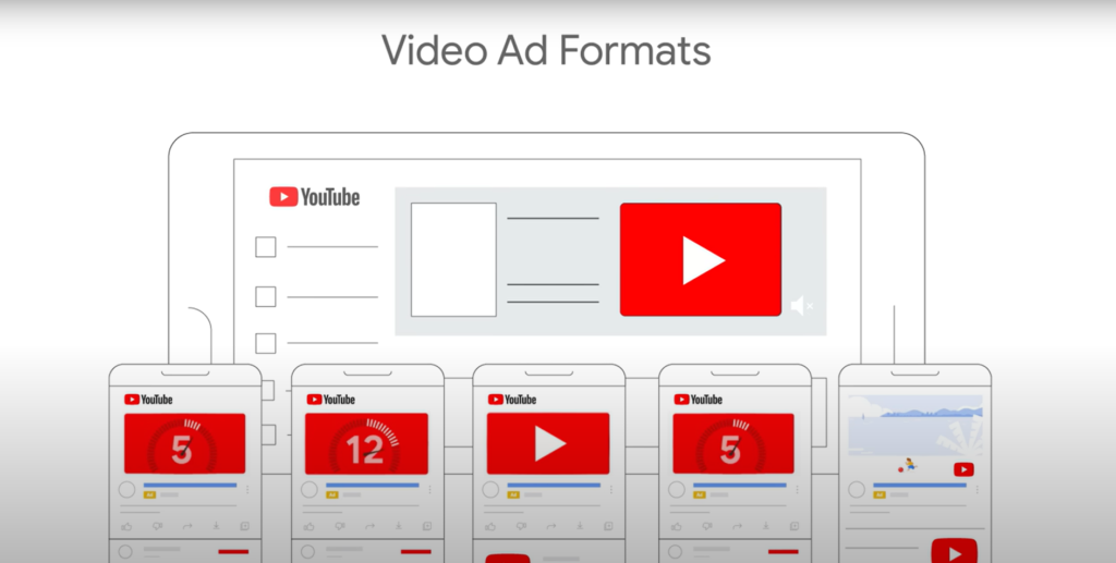 Video advertising formats on YouTube