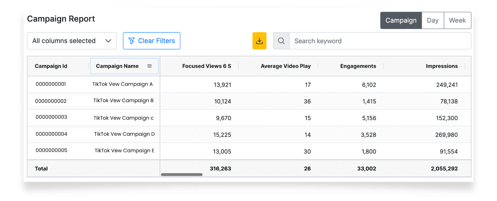 What is a 6-second view in a TikTok ad - TikTok 6 second focused views