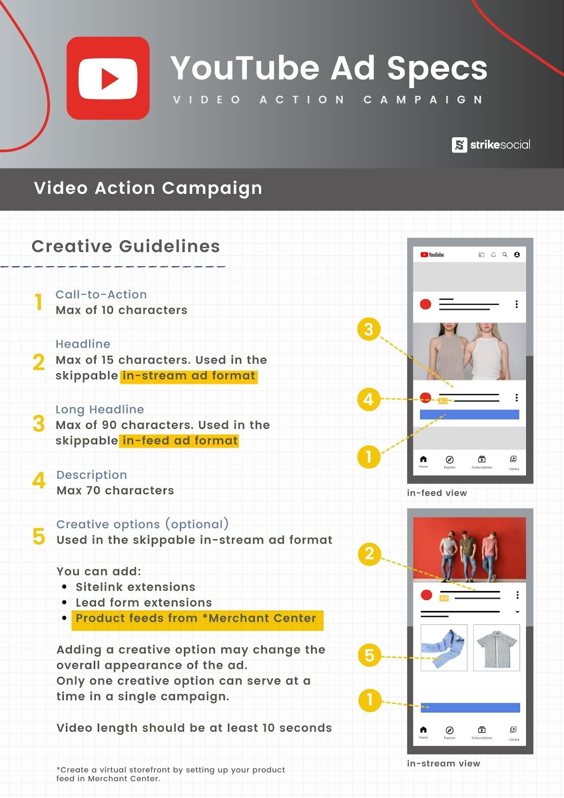 Youtube Ad Specs - Video Action Campaign for Shorts, In-feed, In-stream placements