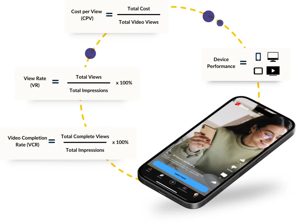 4 essential YouTube ads metrics