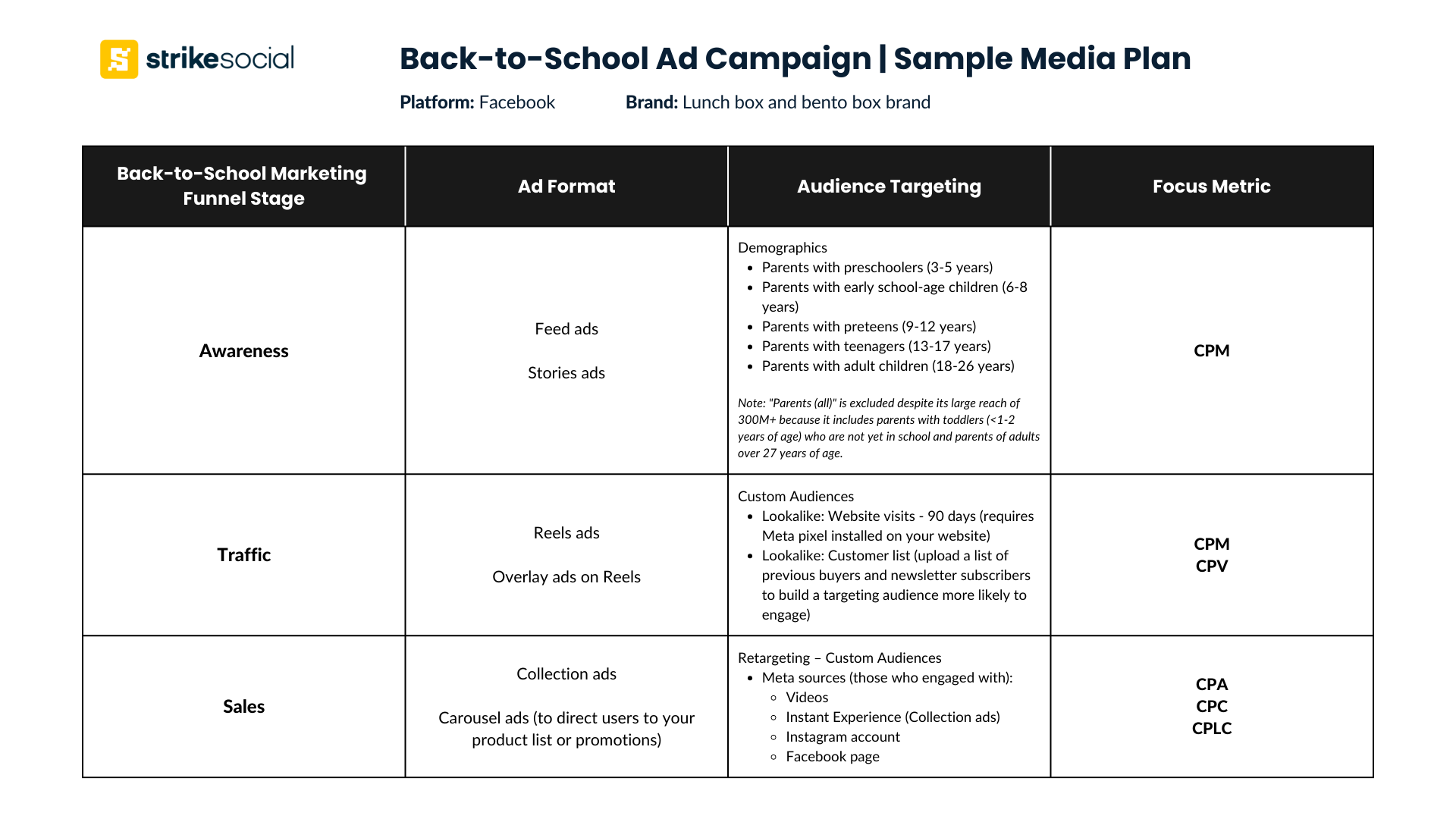 Back-to-School Ad Campaign - Sample Facebook Media Plan