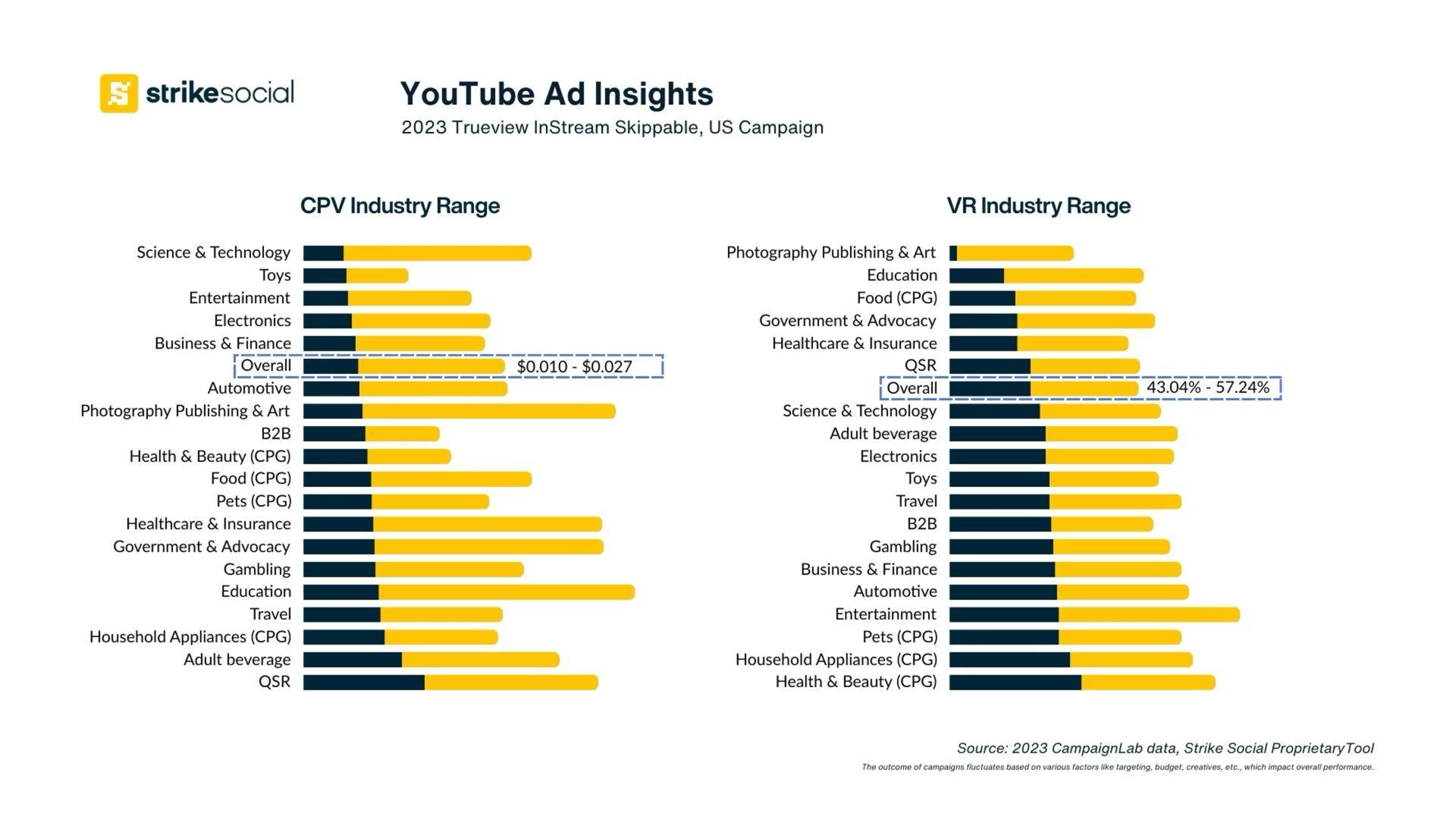 YouTube-Advertising-Costs-YouTube-Cost-Per-View-and-View-Rate-for-Trueview-Instream-Skippable