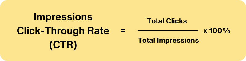 how to compute Impressions click through rate