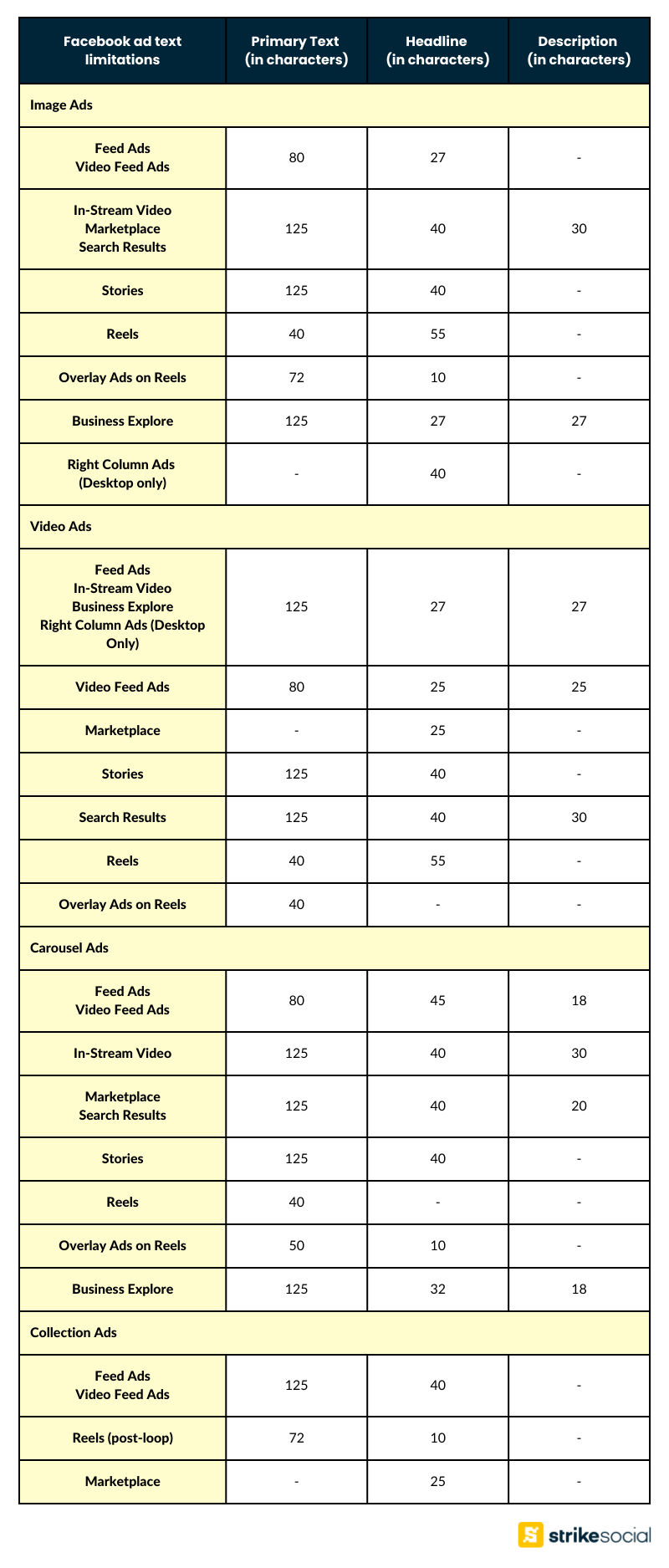 Facebook ad text specs and limitations
