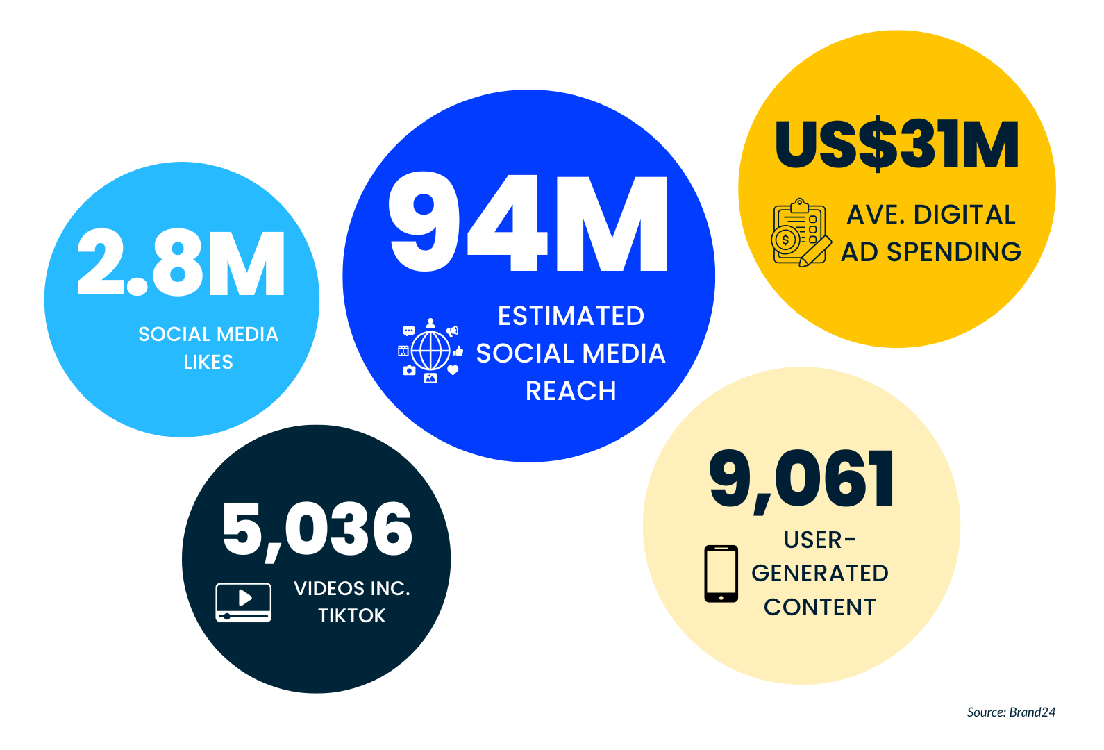 Brand24 data - social media stats for 2025 Super Bowl ads strategy