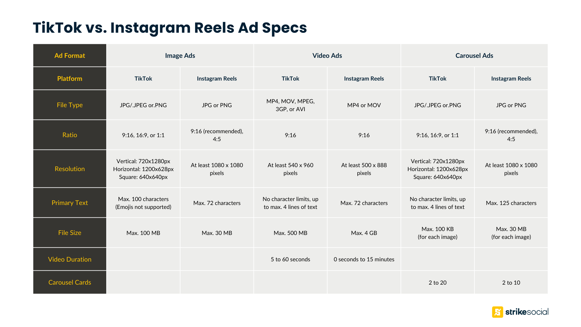 TikTok vs Instagram Reels Ad Specs