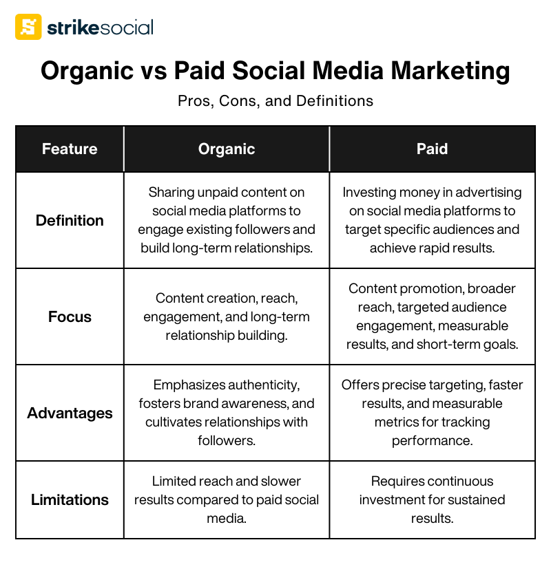 Organic-vs-Paid-Social-Media-Marketing-definitions-and-advantages-1