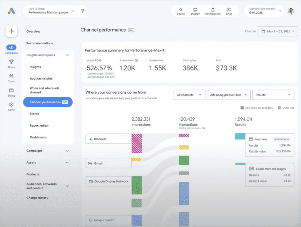 Google Marketing Live 2025 updates - Performance Max - Channel performance reporting