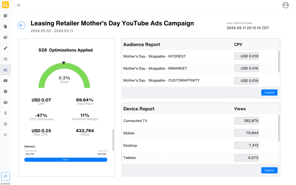 Optimized Line Items - Mother's Day Campaign - YouTube Skippable Ads
