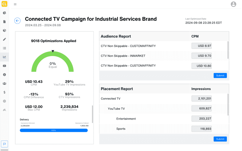 Optimized Line Items - YouTube TV and CTV for Impressions