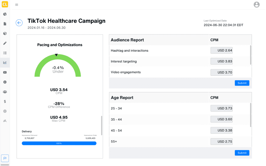 Optimized Line Items - TikTok Healthcare Campaign