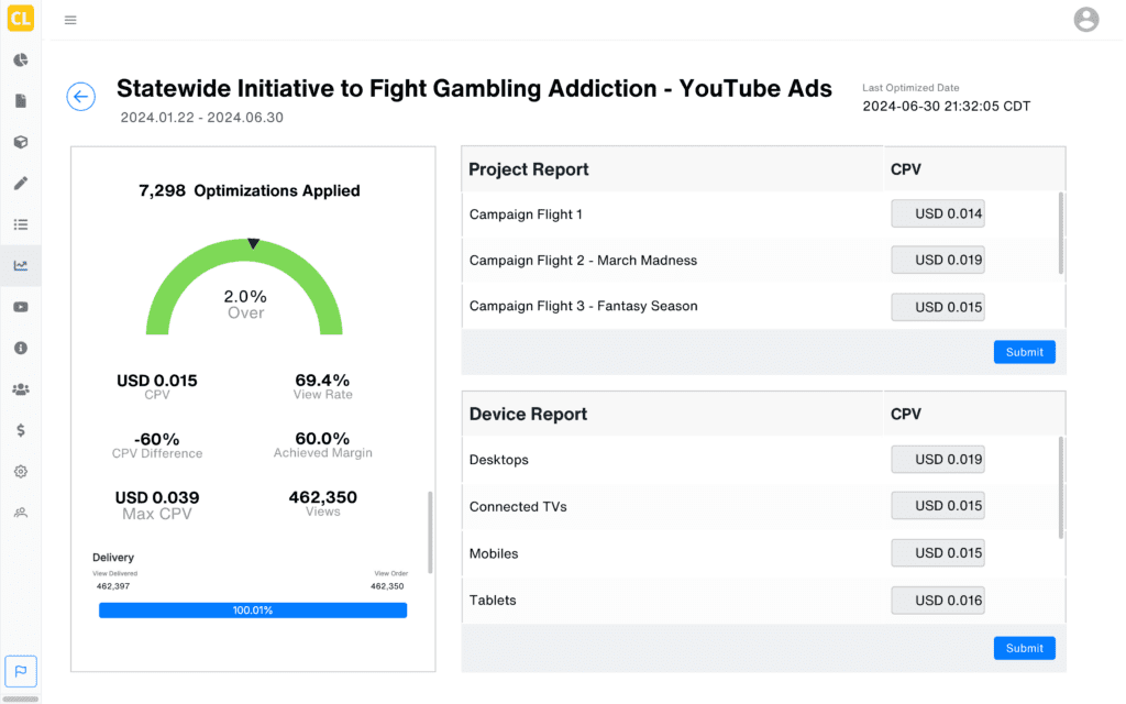 Optimized Line Items - YouTube Problem Gambling Awareness Case Study - Views Focused