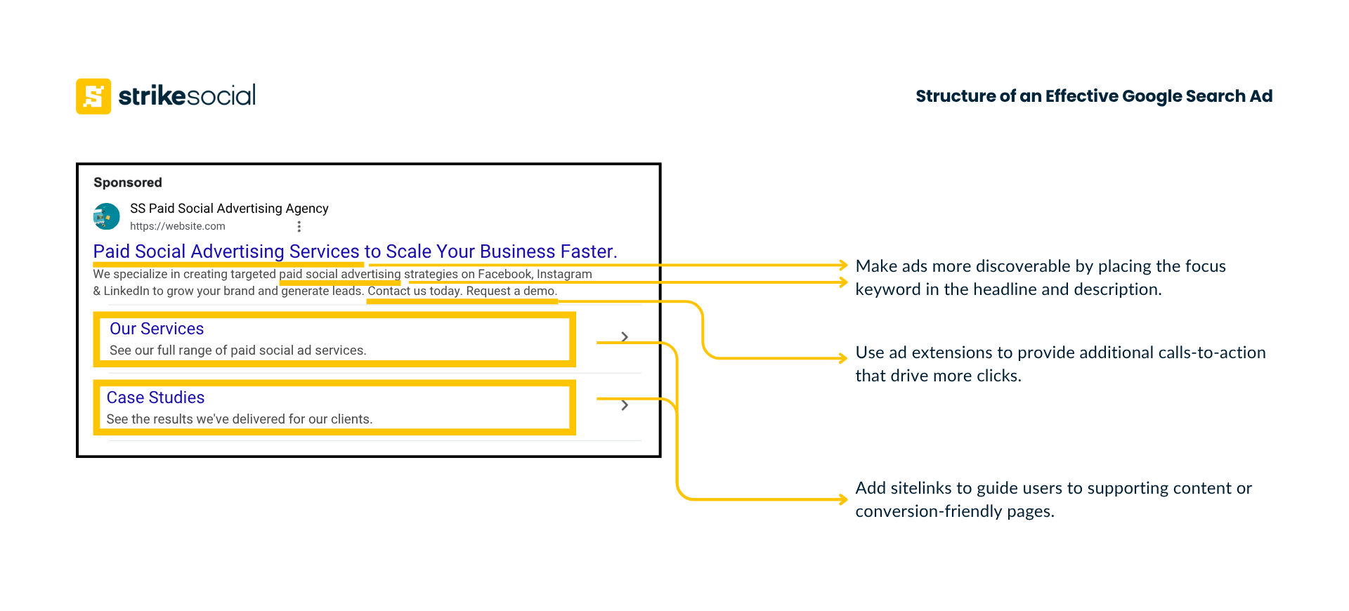 Strike Social 2025 Media Buyer Training - Google SEM - Structure of an Effective Google Search Ad