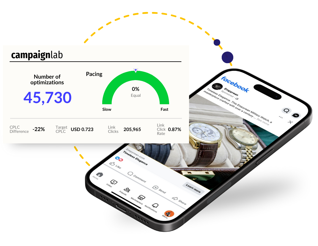 Strike Social Campaign Lab 247 API led bid Optimization