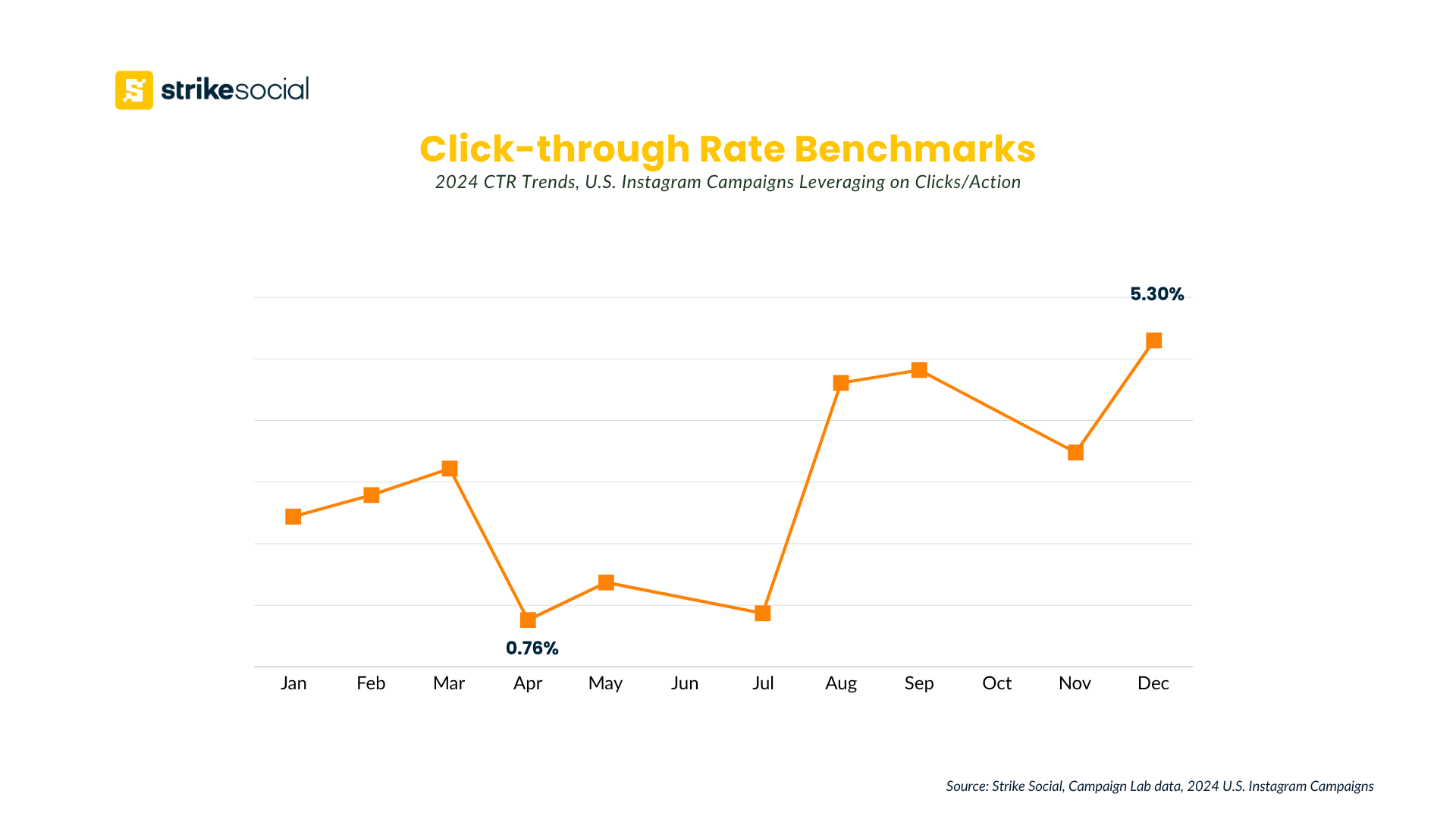What is a good click through rate on Instagram_ - 2024 Instagram CTR