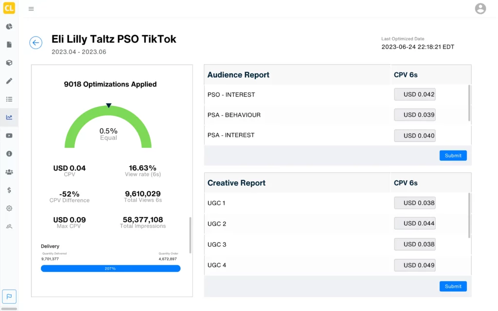 Optimized Line Items - TikTok Healthcare Ads for Eli Lilly's Taltz medication